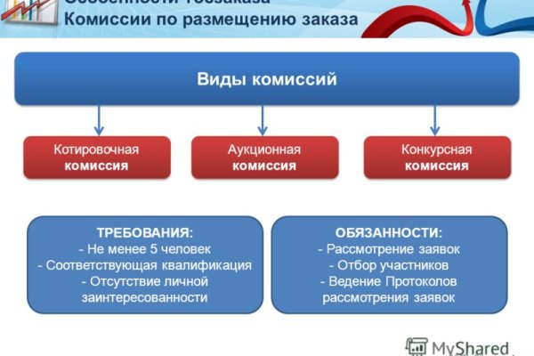 Кракен купить наркотики